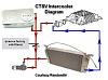 Lsa swap what intercooler pump did you use-3.jpg