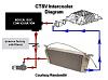 Lsa swap what intercooler pump did you use-cstv-cooler-diagram-2.jpg