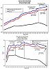 Dyno numbers for the Stillen supercharger-titandyno%5B1%5D.jpg