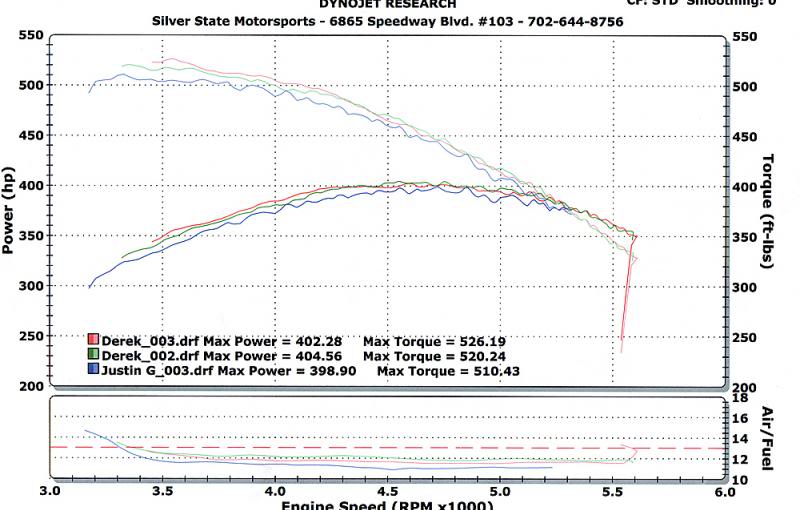 Name:  lightningdynochart_zps02332230.jpg
Views: 311
Size:  64.5 KB