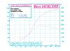 400+ RWHP Titan in the making!-dyno_graph-bs.jpg