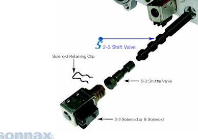 Name:  Sonnax-HD2-3VALVE_zps7405f4ff.jpg
Views: 188
Size:  11.5 KB