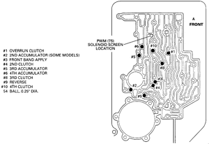 Who installed their 80e Transgo HD2 without doing the pump mods?-rwhnrrk.gif