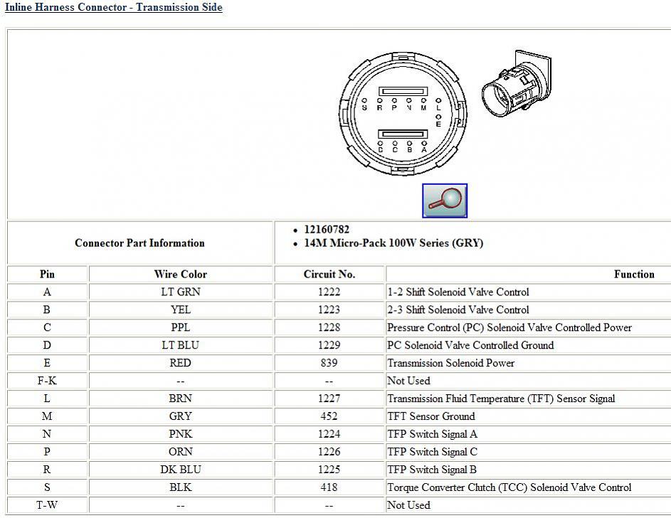 Wiring Harness 4L60E Transmission Wiring Diagram from www.performancetrucks.net