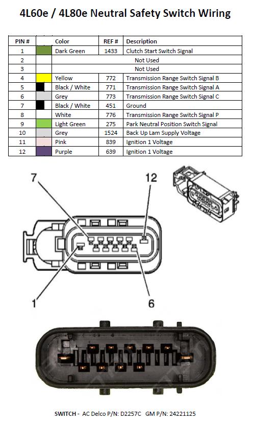 Wiring Harness Gm Neutral Safety Switch Wiring Diagram from www.performancetrucks.net