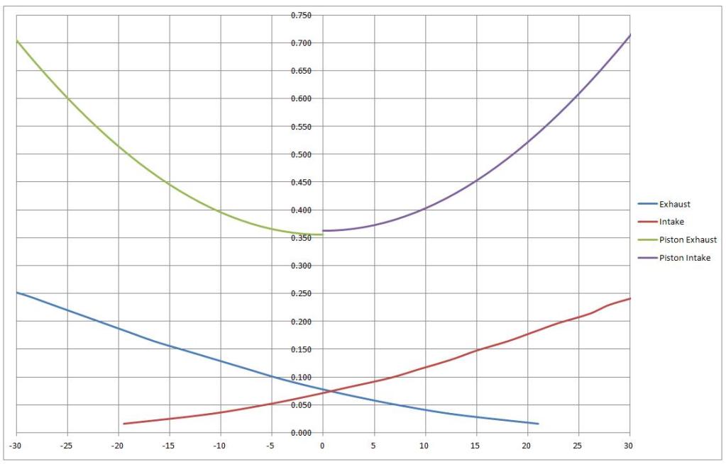 Name:  PtVGraph.jpg
Views: 256
Size:  50.1 KB