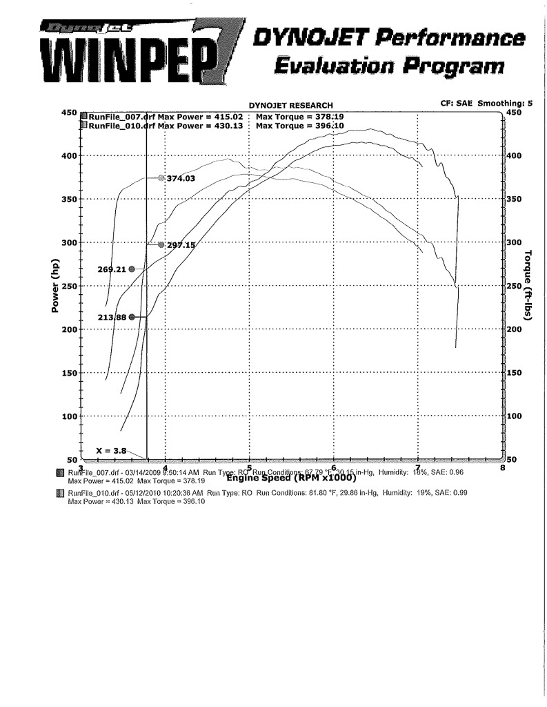 Name:  dyno-1.jpg
Views: 216
Size:  115.6 KB