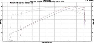 LS2 Cam in LC9?-dyno-my-best-l9h-401hp-390tq.jpg