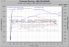 TR 220 is in and DAMMMMMMN-tr220_2000_5.3_truck_justin_m..gif