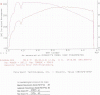 Dyno #'s at MTI-dyno-sheet.gif