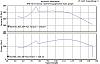 BMF H2 dyno results-bmf-h2-traction-control.jpg