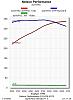 My dyno day-scdyno.jpg