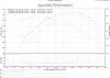 Dynoed the 4.8-dyno.jpg