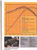 What is the best intake for a 5.3???-scan.jpg