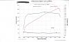 400hp on 5.3?-2007-5.3-silverado-dyno-001.jpg