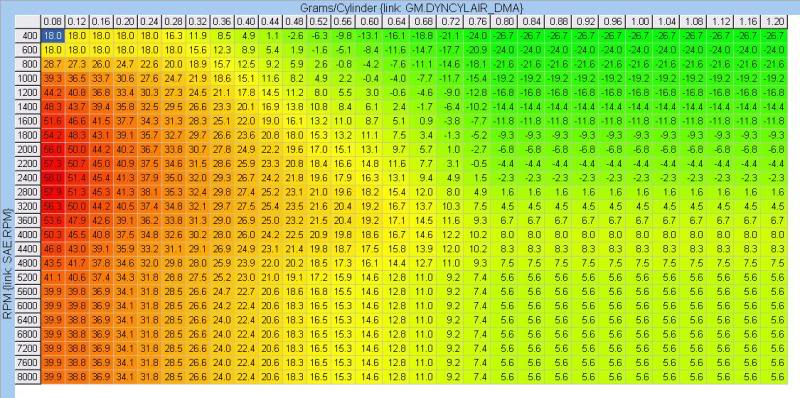 Name:  200353Low-OctaneTimingTable.jpg
Views: 295
Size:  100.6 KB