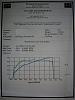 496 rwhp 414 with two speed glide coan break &amp; coan 4500 converter-sss%2520dyno04sssilverado414.jpg