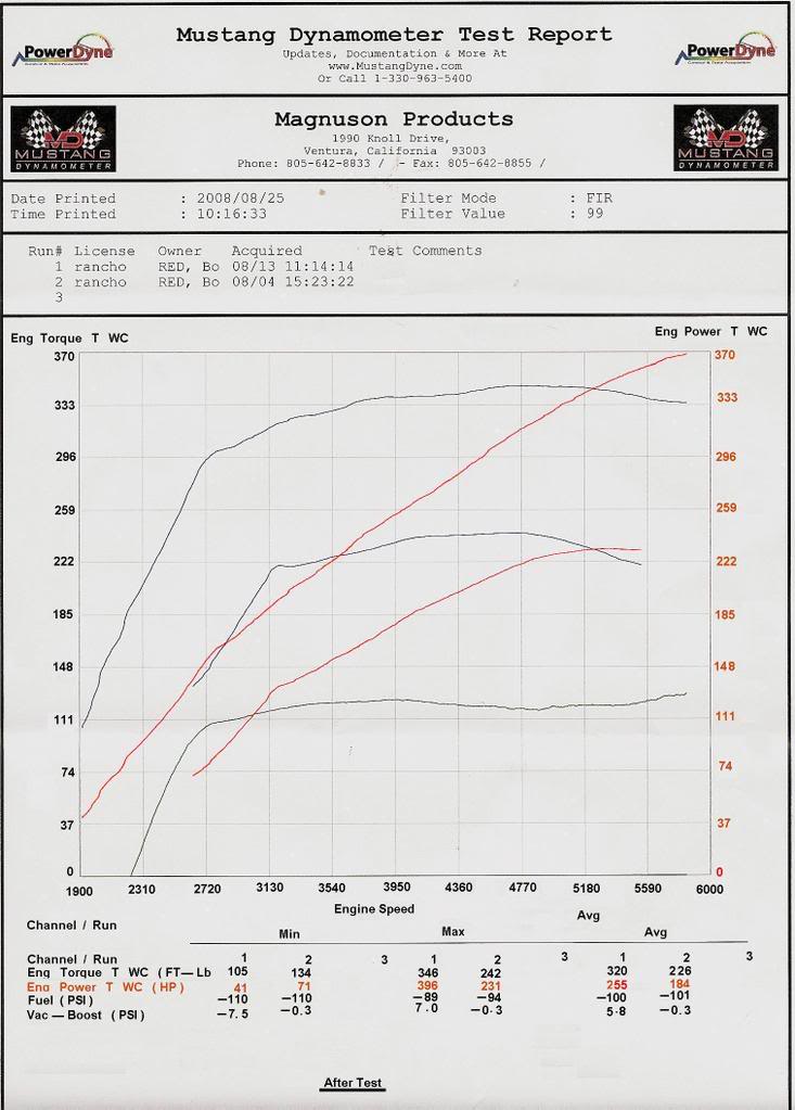Name:  DynoTest-2.jpg
Views: 812
Size:  89.2 KB