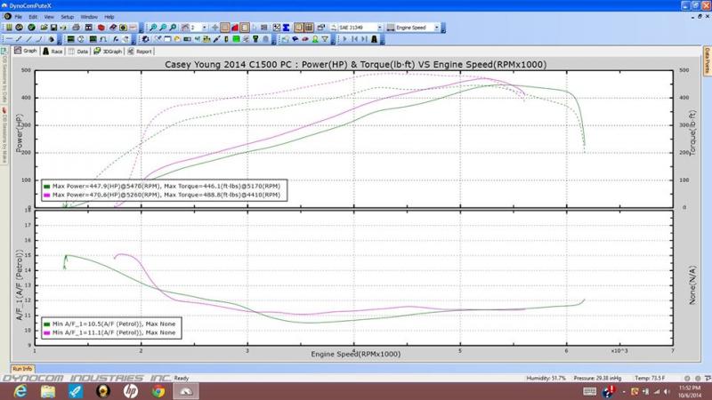 Name:  dynopic_zps01378d6a.jpg
Views: 139
Size:  54.7 KB