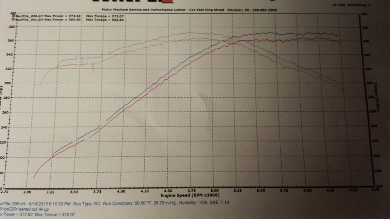 Name:  374whpdynograph_zps4dcfaefd.png
Views: 98
Size:  425.3 KB