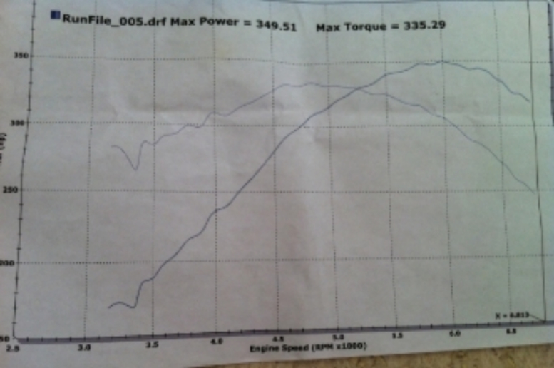 Name:  dyno_zps82bc7f0a.jpg
Views: 23
Size:  160.6 KB