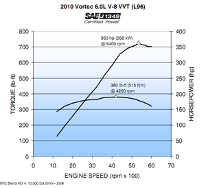 L92s on my LQ9-yrkiz.png
