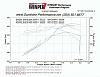 2007 yukon with DOD cam swap-avalanche-dyno-aug-09-small.jpg