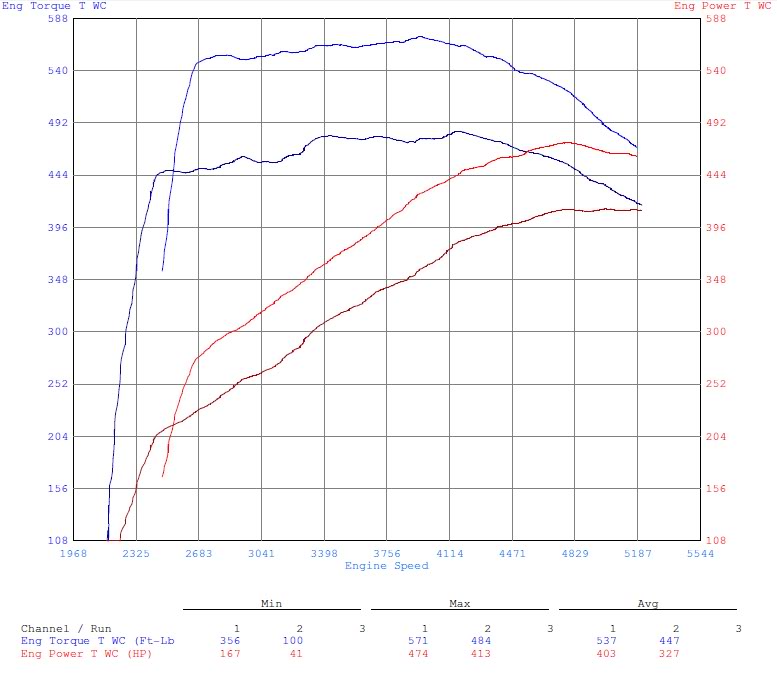 Name:  dynocompare.jpg
Views: 96
Size:  57.4 KB