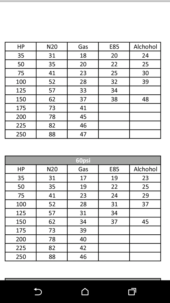 Nos Tuning Chart