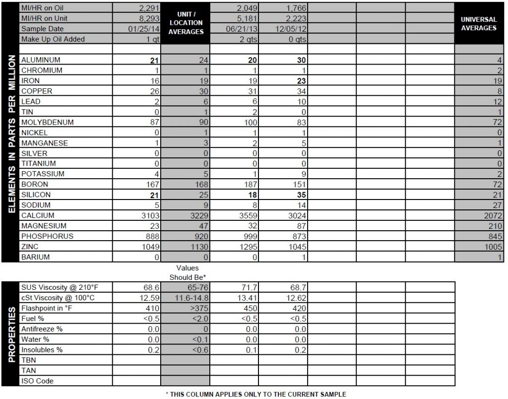 Name:  OilAnalysis_Jan2014_zpsab36fdd0.jpg
Views: 363
Size:  120.8 KB