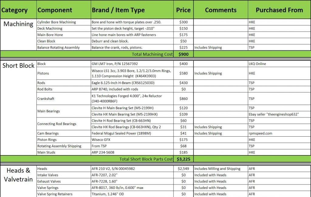 Name:  EngineMTO1_zps80543ea5.jpg
Views: 682
Size:  111.2 KB
