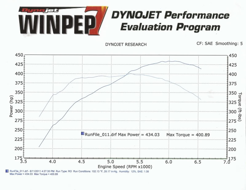 Name: Dyno.jpg
Views: 746
Size: 85.0 KB