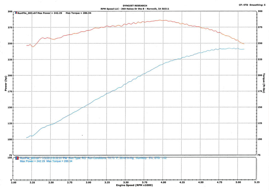 Name:  DynoPull.jpg
Views: 174
Size:  89.0 KB
