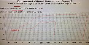Holley Dominator Install-dyno1.jpg