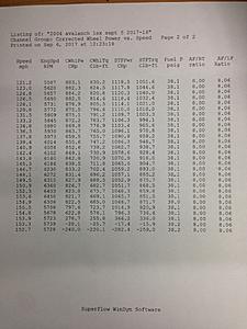 Holley Dominator Install-dyno5.jpg