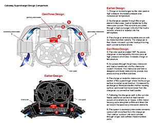 Petro's Project ERL Superdeck 427 w/ Whipple 2.9L-img_8215.jpg