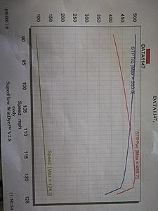 03 Sierra Prostreet Paperweight-dyno.jpg