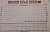 Pab's 92 Silverado-Getting Mods!!!-dyno.jpg