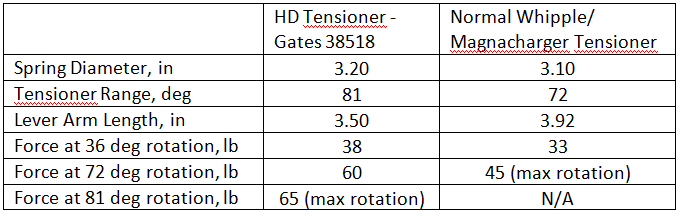 Name:  tensionercomparison_zpscelhokhm.png
Views: 114
Size:  15.6 KB