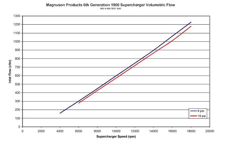 Name:  VolumetricFlow.jpg
Views: 175
Size:  31.0 KB