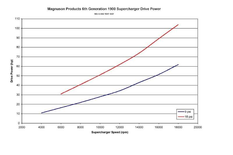 Name:  DrivePower.jpg
Views: 172
Size:  29.4 KB