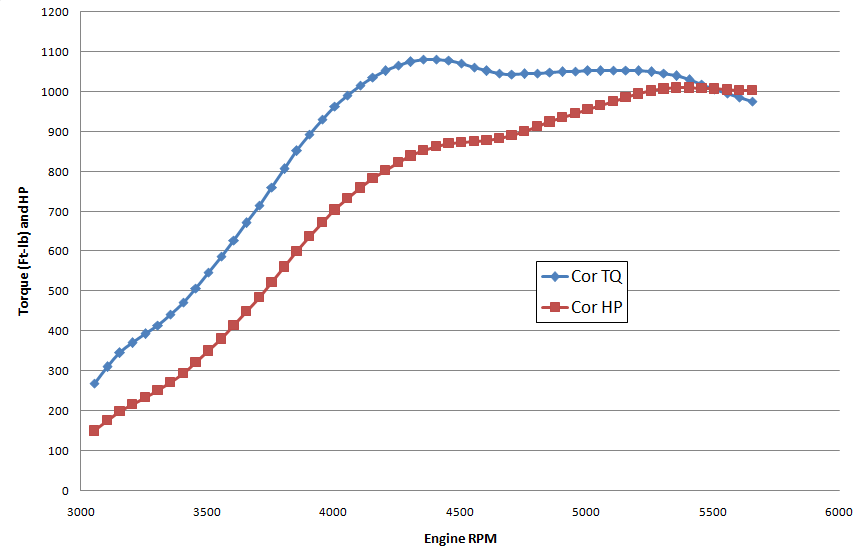 Name:  graph_zps4c3067ea.png
Views: 226
Size:  25.5 KB