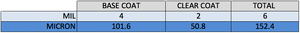 Surf City Pro Tech Tip: How Polishing Impacts Clear Coat Thickness-fvvu8z1.png