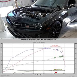 Supercharger kits 00 and up-bling5thgendyno.jpg