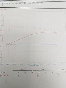Torqstorm 99-06 Silverado Supercharger kit finished-baseline.jpg