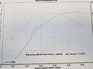 Torqstorm 99-06 Silverado Supercharger kit finished-after-dyno.jpg