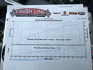 Supercharger kits 00 and up-after-hours-drift-car-dyno.jpg