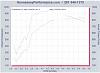 Venom 1000 Twin Turboed SRT 10-henn.-srt-10-dyno-twin-turbo.jpg