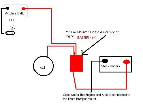 Dual Battery Setup Performancetrucks, Wiring Diagram For Dual Battery Setup