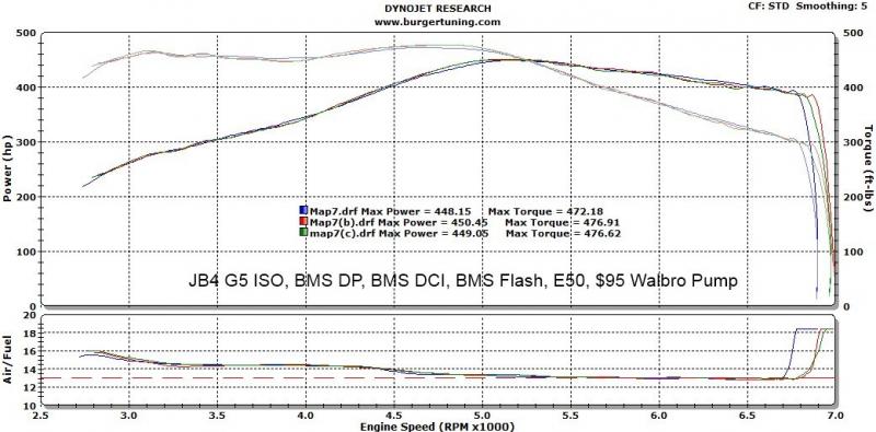 Name: TuneFlashDownpipesandintake_zps8ac86ffb.jpg
Views: 39
Size: 59.0 KB